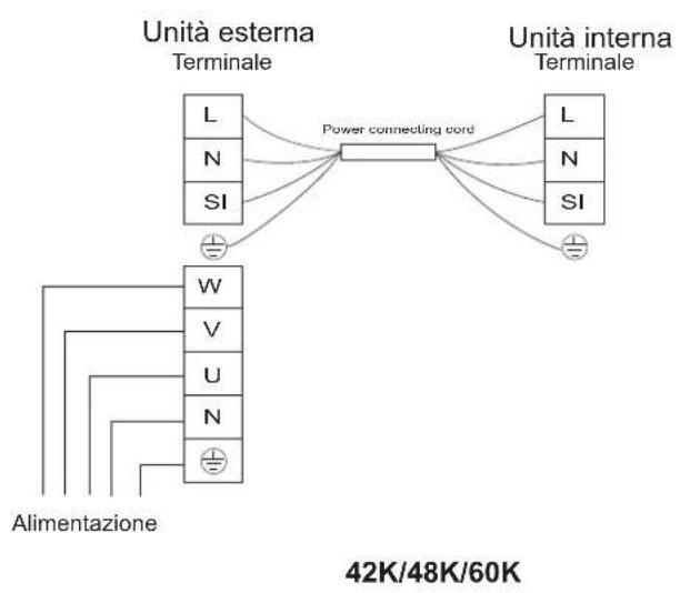 HISENSE AUV105UR4RAB4 - - Resettare il filtro - 4