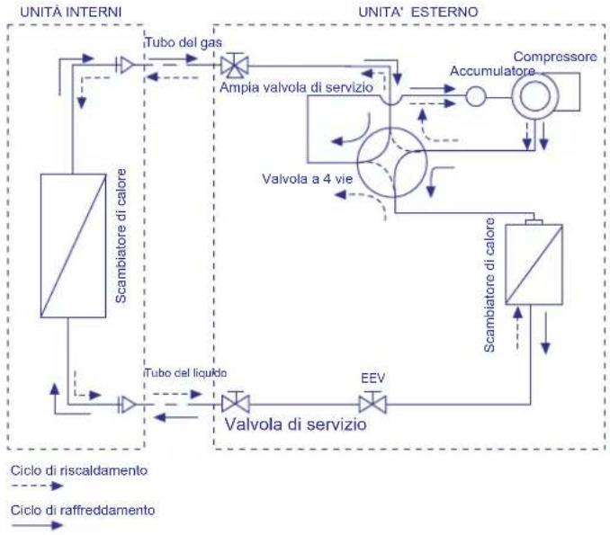 HISENSE AUV105UR4RAB4 - - Resettare il filtro - 2