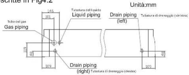 Unità:mm Tubo del gas Gas piping 146 101 Tubatura del liquido Liquid piping Drain piping (left) Tubatura di drenaggio (sinistra) 119 48 109 Drain piping (right) Tubatura di drenaggio (destra) 105