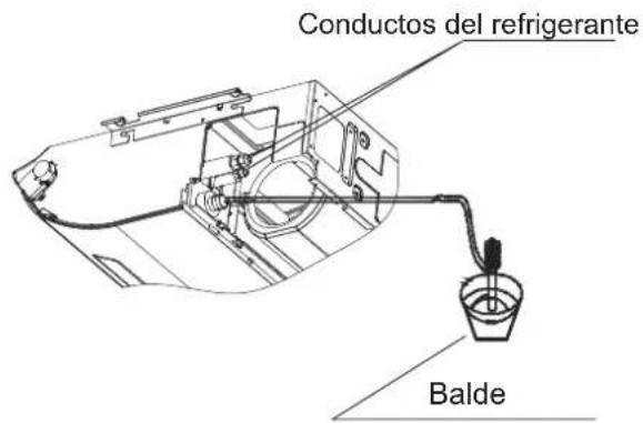 Conductos del refrigerante Balde