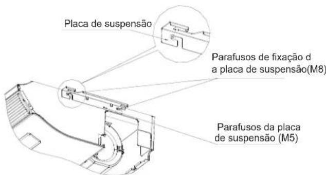 Placa de suspensão Parafusos de fixação d a placa de suspensão(M8) Parafusos da placa de suspensão (M5)