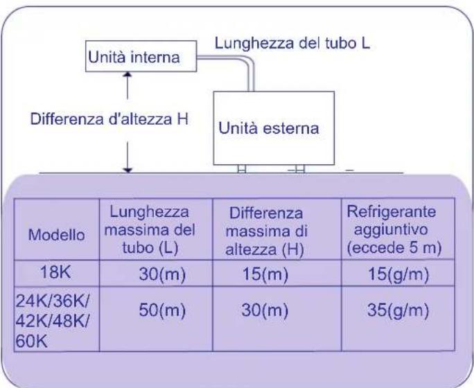 HISENSE AUV105UR4RAB4 - Bisogna - 3