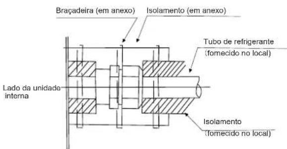 Braçadeira (em anexo) Isolamento (em anexo) Lado da unidade interna Tubo de refrigerante (fomecido no local) Isolamento (fomecido no local)
