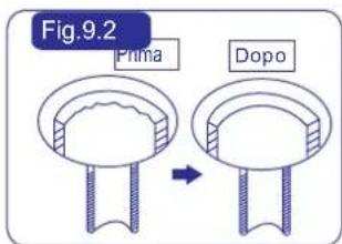 Fig.9.2 Prima Dopo