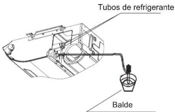 Tubos de refrigerante Balde