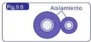 Fig.9.6 Aislamiento