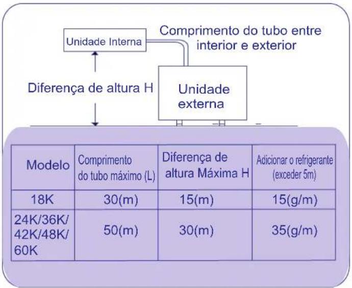 HISENSE AUV105UR4RAB4 - Você deve - 2