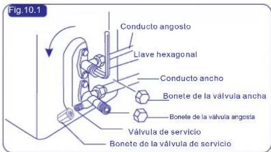 Fig.10.1 Conducto angosto Llave hexagonal Conducto ancho Bonete de la válvula ancha Bonete de la válvula angosta Válvula de servicio Bonete de la válvula de servicio