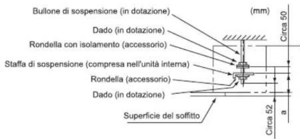 Bullone di sospensione (in dotazione) Dado (in dotazione) Rondella con isolamento (accessorio) Staffa di sospensione (compresa nell'unità interna) Rondella (accessorio) Dado (in dotazione) Superficie del soffitto (mm) Circa 50 a Circa 52