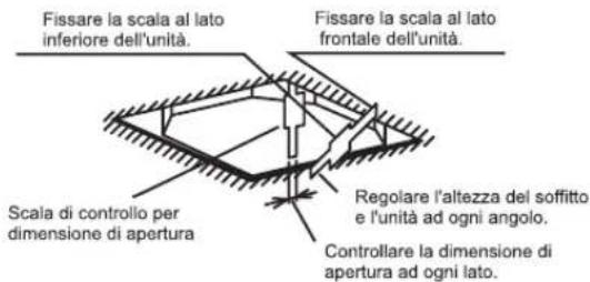 Fissare la scala al lato inferiore dell'unità. Fissare la scala al lato frontale dell'unità. Scala di controllo per dimensione di apertura Regolare l'altezza del soffitto e l'unità ad ogni angolo. Controllare la dimensione di apertura ad ogni lato.