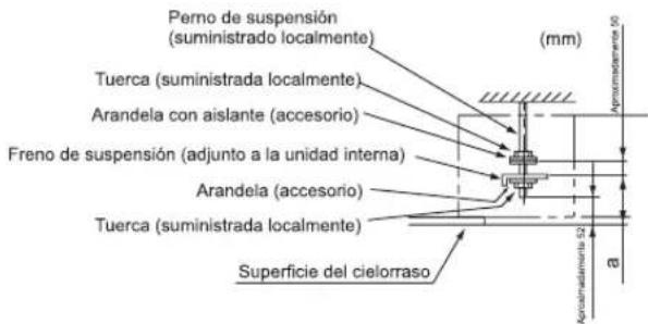 Perno de suspensión (suministrado localmente) (mm) Tuerca (suministrada localmente) Arandela con aislante (accesorio) Freno de suspensión (adjunto a la unidad interna) Arandela (accesorio) Tuerca (suministrada localmente) Superficie del cielorraso Agrumadamente 50 Agrumadamente 52 a