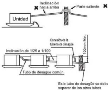 Inclinación hacia amba Parte saliente Unidad Conexión de la tubería de desagüe 100mm Mín. Inclinación de 1/25 a 1/100 Tubo de desagüe común Este tubo de desagüe se debe separar de los otros tubos