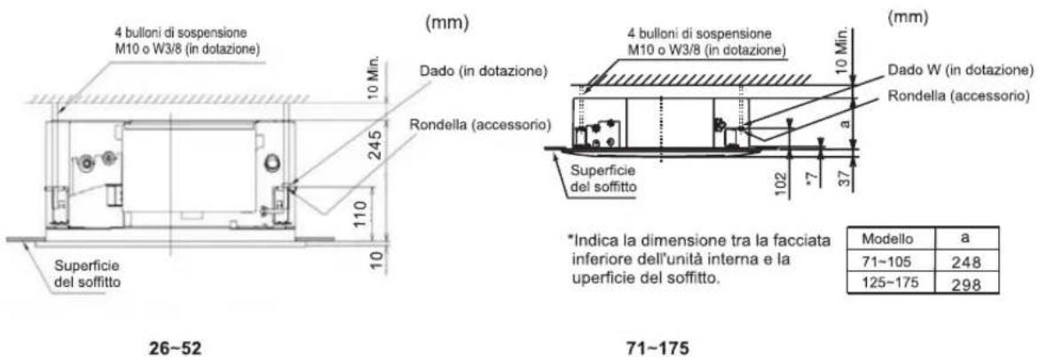 4 bulloni di sospensione M10 o W3/8 (in dotazione) (mm) Dado (in dotazione) Rondella (accessorio) Superficie del soffitto 26-52 10 Mn. 245 110 10 (mm) 4 bulloni di sospensione M10 o W3/8 (in dotazione) (mm) Dado W (in dotazione) Rondella (accessorio) Superficie del soffitto 102 7 37 a *Indica la dimensione tra la facciata inferiore dell'unità interna e la uperficie del soffitto. 71-175 Modello a 71-105 248 125-175 298