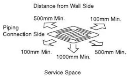 Distance from Wall Side 500mm Min. 100mm Min. Piping Connection Side 100mm Min. 1000mm Min. 500mm Min. Service Space