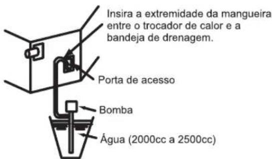 Insira a extremidade da mangueira entre o trocador de calor e a bandeja de drenagem. Porta de acesso Bomba Água (2000cc a 2500cc)