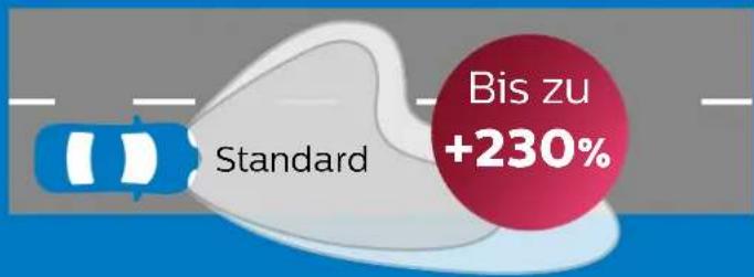 Standard Bis zu +230%