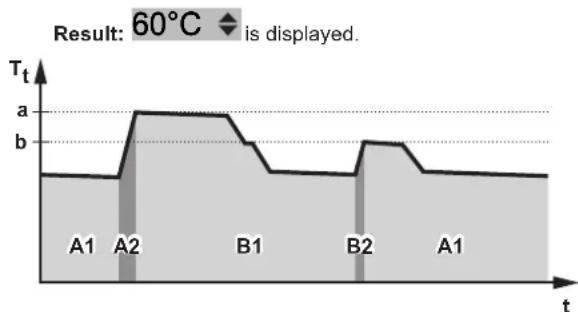 DAIKIN EHVH08SU18CB6W - To read out and adjust the desired reheat temperature (in scheduled and reheat mode) - 1