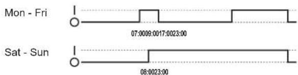 Mon - Fri 07:0009:0017:0023:00 Sat - Sun 08:0023:00