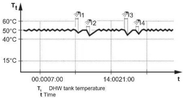 DAIKIN EHVH08SU18CB6W - Reheat mode - 1