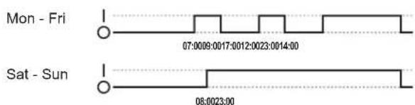 Mon - Fri 07:0009:0017:0012:0023:0014:00 Sat - Sun 08:0023:00