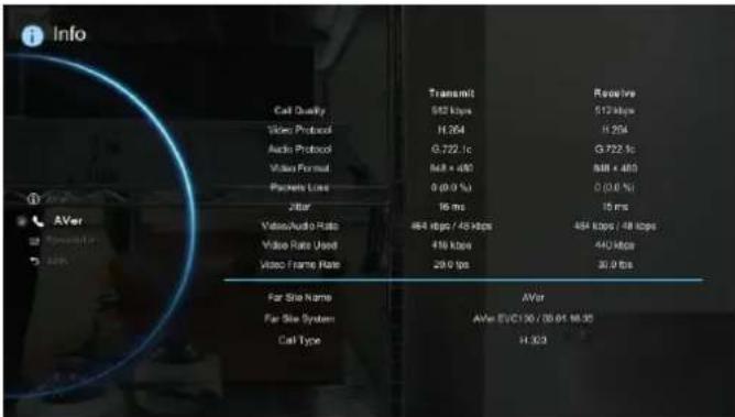 Info Call Quality Video Protocol Audio Protocol Video Format Packets Load Jitter Video/Audio Rate Video Rate Used Video Frame Rate For Site Name Far Site System Cell Type Transmit 582 kbps H.264 0.722 Pc 648 x 480 0 (0.0 %) 16 ms 464 kbps / 48 kbps 416 kbps 29.0 fps Receive 512 kbps H.264 0.722 Pc 648 x 480 0 (0.0 %) 16 ms 464 kbps / 48 kbps 440 kbps 30.0 fps AVir AVir EVC130 / 08.01.16:35 H.323