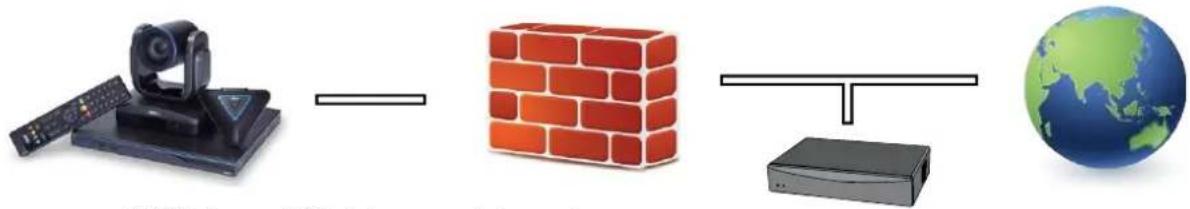 AVer EVC170 - H.460 Gatekeeper with Firewall Traversal - 1