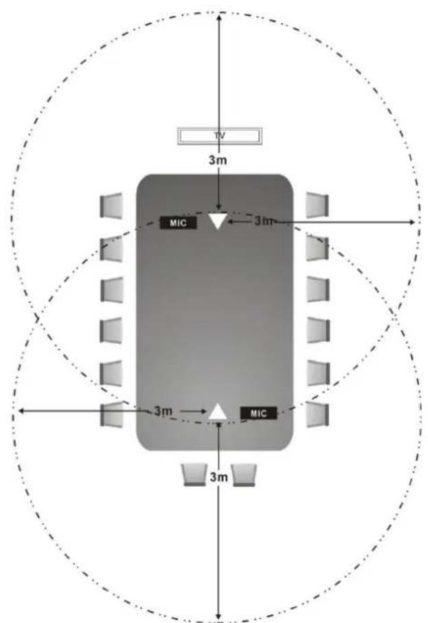 AVer EVC170 - Positioning the MIC - 2
