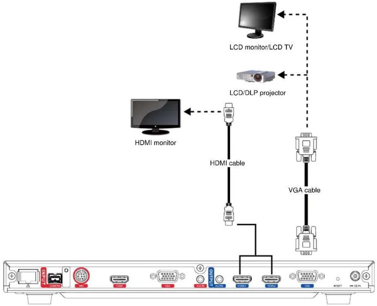 AVer EVC170 - Connecting Monitors (VGA Out/HDMI Out) - 1