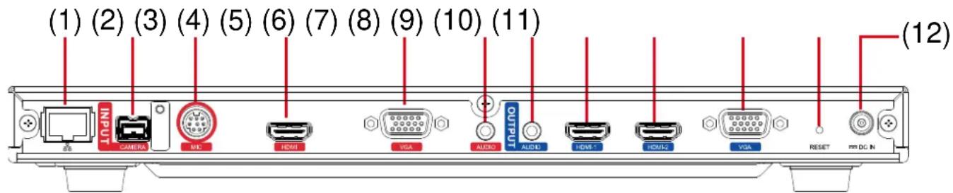 (1) (2) (3) (4) (5) (6) (7) (8) (9) (10) (11) INPUT CAMERA NDC FEMI VGA AUDIO AUDIO FIOB FIOUL VGA RESET DC IN (12)