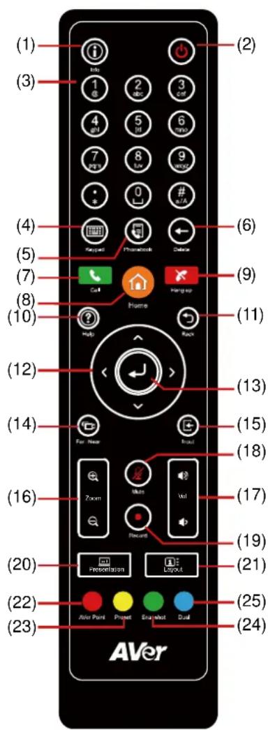 AVer EVC170 - Remote Controller - 1