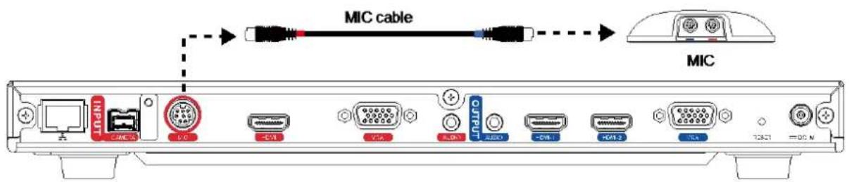 MIC cable MIC INPUT VCC -UV1 VGA ALDH AUDIO -CVB-1 HCM-2 VLA TCCST = 50.0 N