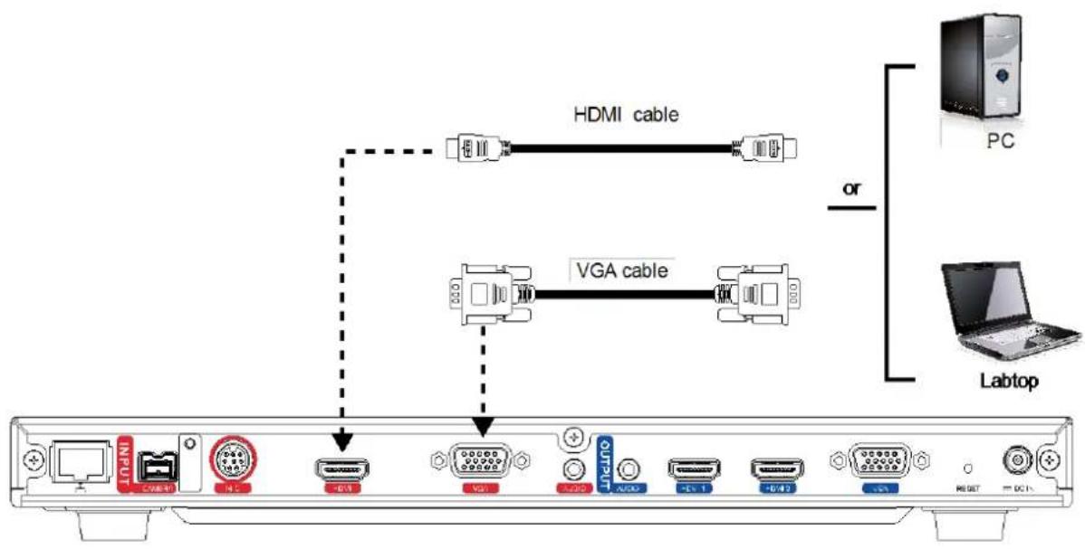 HDMI cable VGA cable or PC Laptop