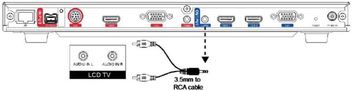LCD TV AUDIO IN L AUDIO IN R LCD TV 3.5mm to RCA cable