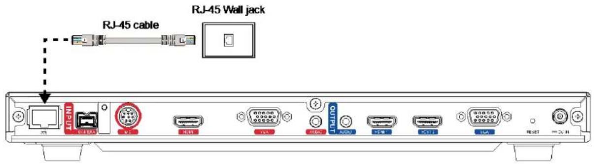 RJ-45 wall jack RJ-45 cable USB OUTPUT USB1 USB2 USB3 USB4 USB5 USB6 USB7 USB8 USB9 USB10 USB11 USB12 USB13 USB14 USB15 USB16 USB17 USB18 USB19 USB20 USB21 USB22 USB23 USB24 USB25 USB26 USB27 USB28 USB29 USB30 USB31 USB32 USB33 USB34 USB35 USB36 USB37 USB38 USB39 USB40 USB41 USB42 USB43 USB44 USB45