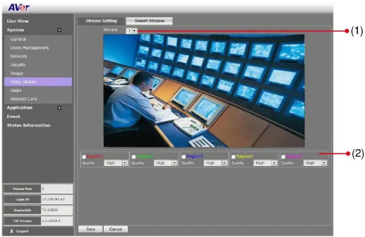 AVer Live View System General Users Management Network Security Image Video Stream Audio microSD Card Application Event Status Information Stream Setting Smart Stream Stream 1 (1) Region1 Quality High Page2 Quality High Region3 Quality High Region4 Quality High Region5 Quality High (2) Stream User 2 Logs IP 10.100.91.40 Bandwidth TX:3.60M FW Version 1.1.1009.4 Logout Save Cancel