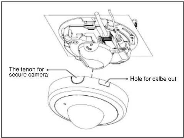 The tenon for secure camera Hole for calbe out