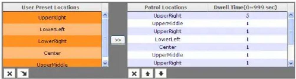 User Preset Locations UpperRight LowerLeft LowerRight Center UpperMiddle Patrol Locations Dwell Time(0~999 sec) UpperRight 5 UpperMiddle 1 UpperRight 1 LowerLeft 1 Center 1 UpperMiddle 1 UpperRight 1
