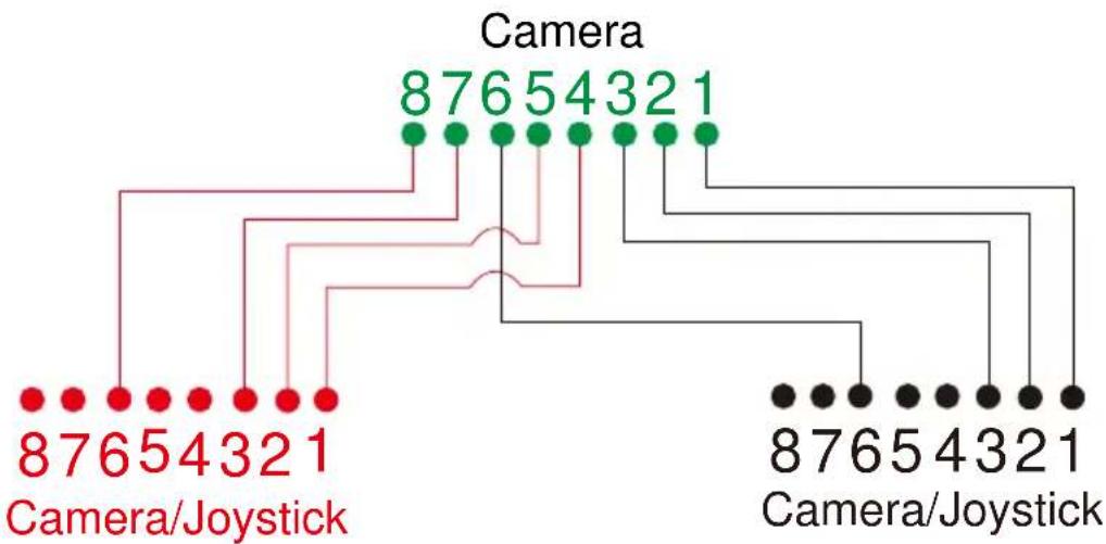 AVer TR315N - ● Din8 to D-Sub9 Cable Pin Definition - 6