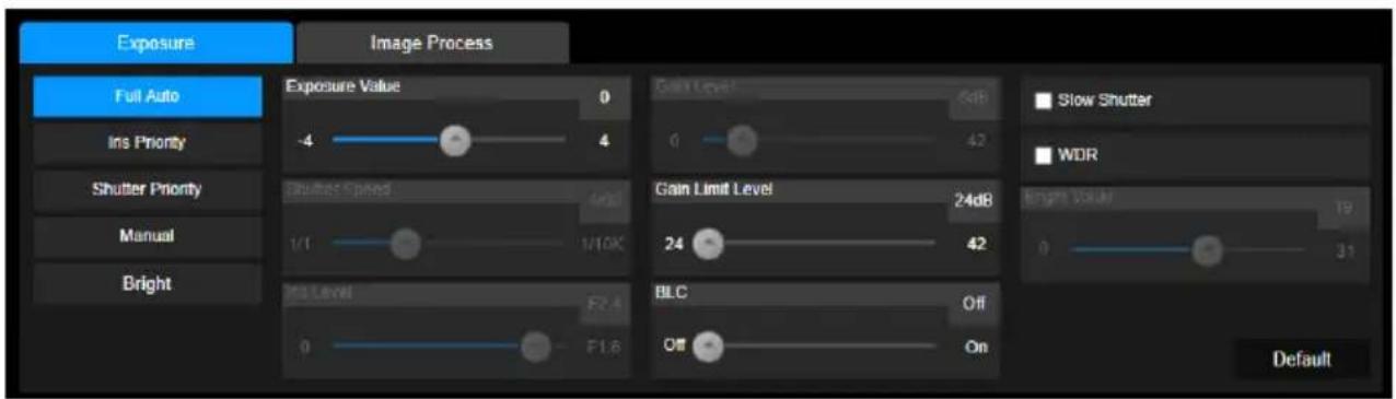 Exposure Full Auto Ins Priority Shutter Priority Manual Bright Image Process Exposure Value 0 -4 4 Gain Level 6dB 0 42 Slow Shutter WDR Gain Limit Level 24dB 24 42 Bright Value 19 0 31 Gain Level F2.4 0 51.6 BLC Off Off On Default