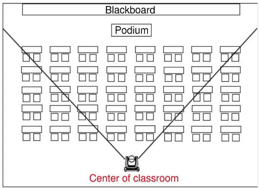 Blackboard Podium Center of classroom