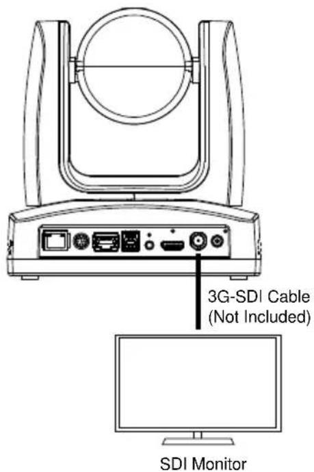3G-SDI Cable (Not Included) SDI Monitor