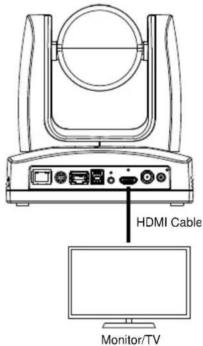 HDMI Cable Monitor/TV