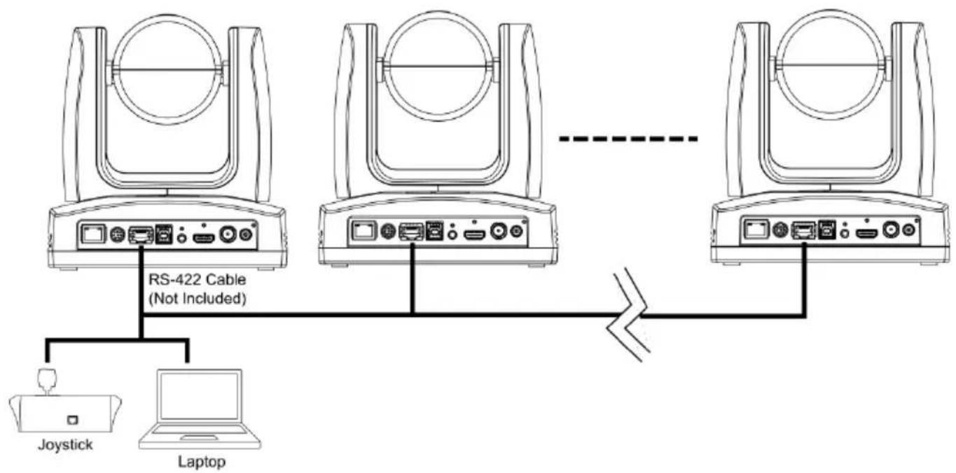 AVer TR315N - ● Din8 to D-Sub9 Cable Pin Definition - 4