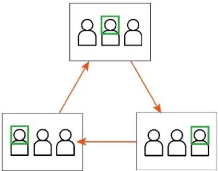 AVer TR315N - To configure Multi-Presenter Detection: - 7