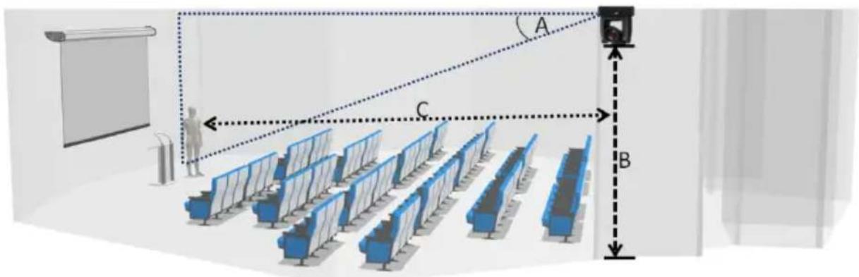 Diagram of an auditorium with labeled seating, projection screen, and measurement points A, B, C