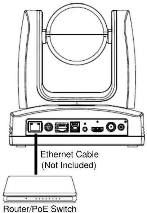 Ethernet Cable (Not Included) Router/PoE Switch