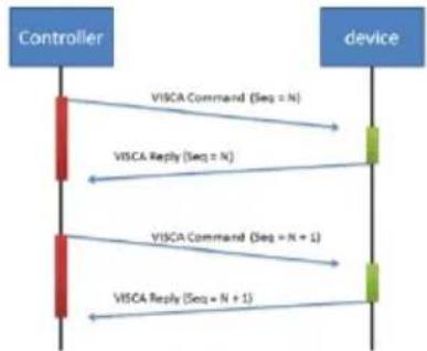 AVer TR315N - Visca over IP Settings - 1