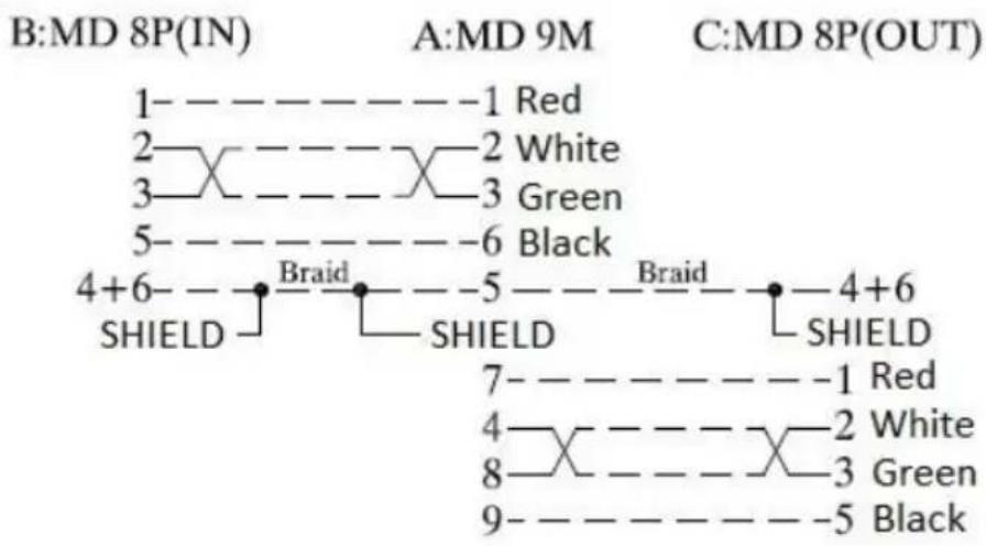 AVer TR315N - RS-232 and RS-422 Connection - 3