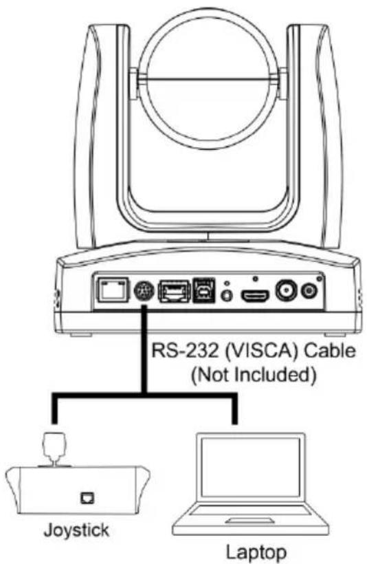 RS-232 (VISCA) Cable (Not Included) Joystick Laptop