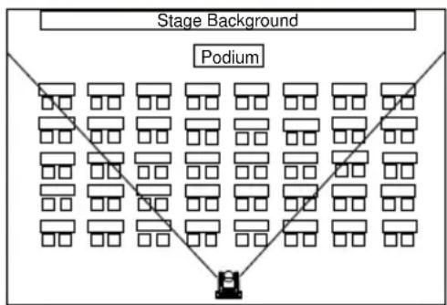 AVer TR315N - Configuring Multi-Presenter Detection - 2
